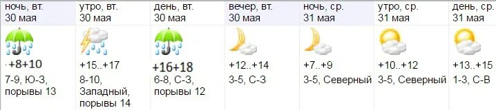 Погода турткуль на 10 день точный. Какая завтра погода в Ульяновске. Погода в Ульяновске на завтра. Погода на завтра в Ульяновске на завтра. Прогноз погоды в Ульяновске на 3.