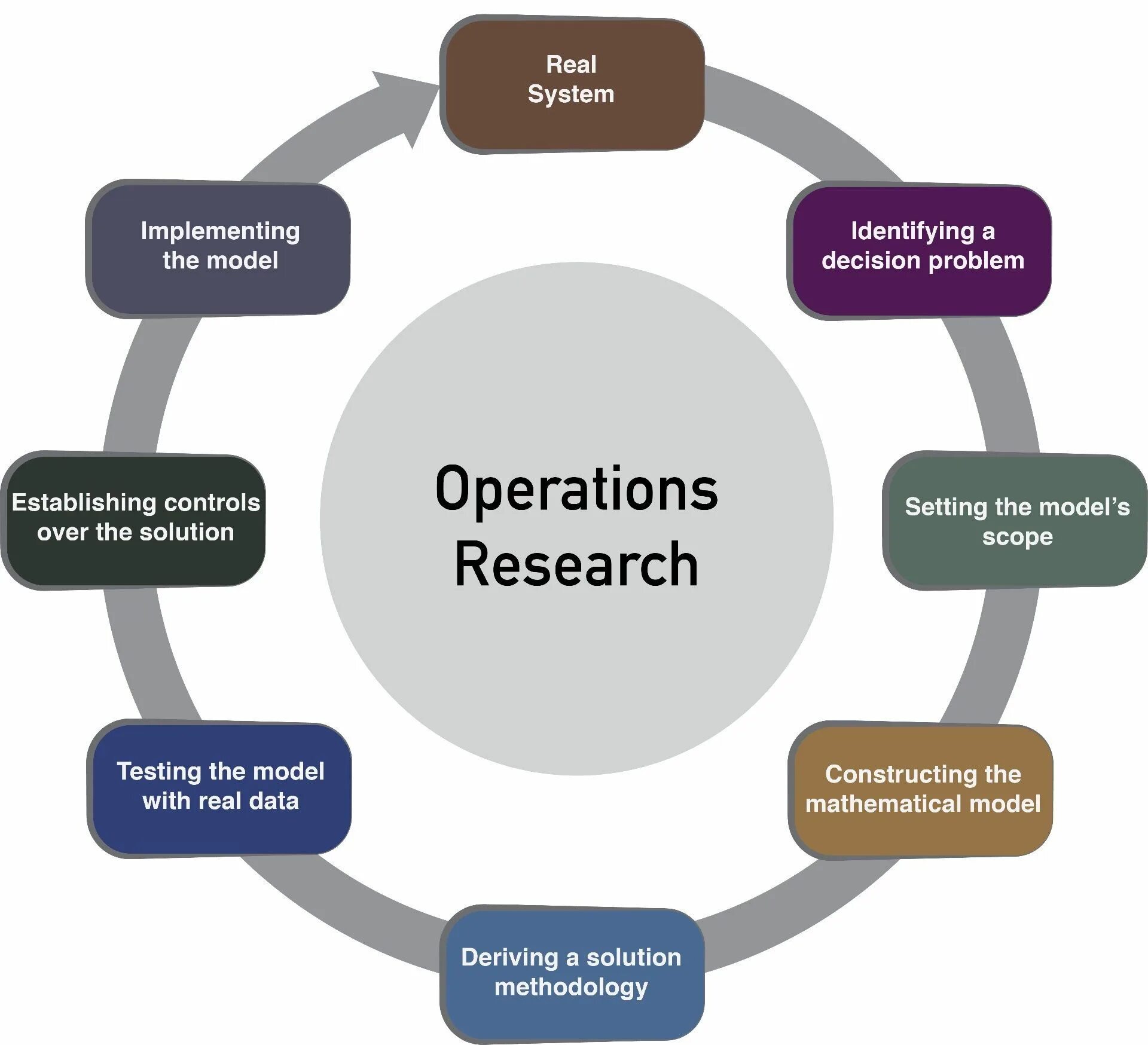 Cib research. Operational research. research is. ресерч. исследование операций.