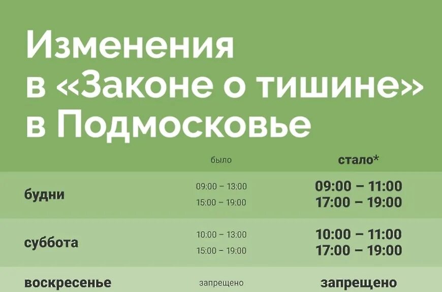 Когда можно шуметь в квартире 2024. Закон о шумных работах в Московской области. Закон о тишине в Московской области 2021. Закон о тишине в Московской области ремонтные работы. График шумных работ в Подмосковье.