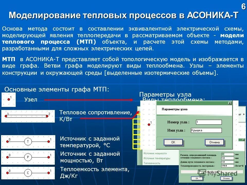 моделирование тепловых процессов. моделирование тепловых процессов. моделирование тепловых процессов. тепловая модель. моделирование тепловых процессов.