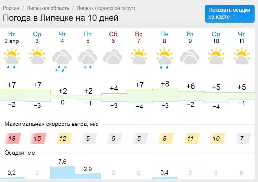 Точный прогноз погоды на 10 дней алейск