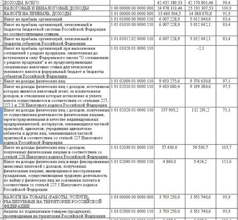 228 нк рф с изменениями. Ст 228 ст 229 налогового кодекса РФ. 228 Ст налогового кодекса РФ. Статья 228 налоговой кодекс РФ. Налоговый кодекс РФ ст 227 227.1 228.