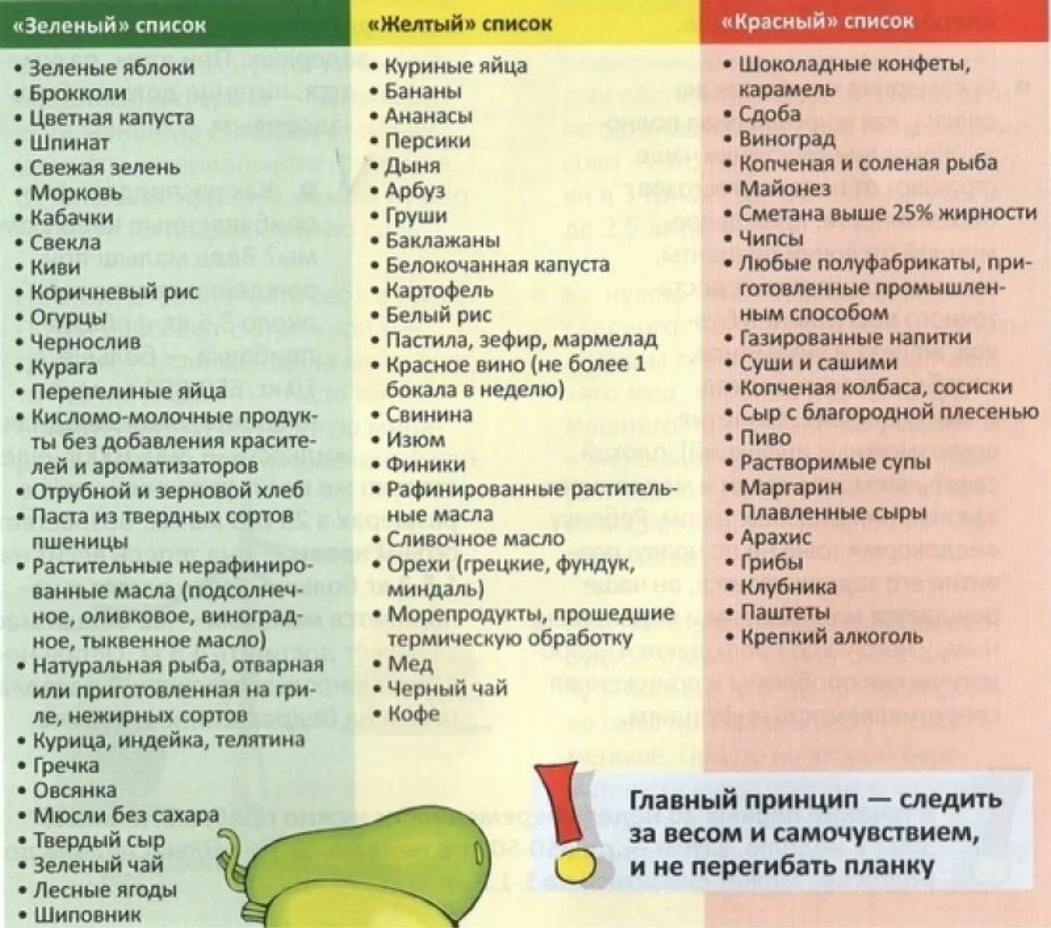 Кормящим можно бананы в первый месяц. Список разрешенных продуктов при грудном вскармливании. Разрешённые продукты при грудном вскармливании новорожденного. Список разрешенных продуктов при грудном вскармливании 1 месяц. Какую еду можно кушать при грудном вскармливании.