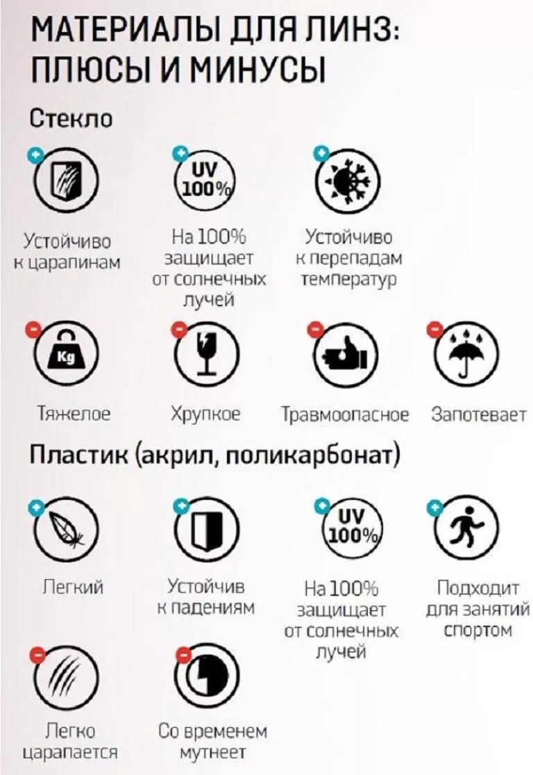 Плюсы линз для глаз. Плюсы и минусы линз. Плюсы и минусы линз для зрения. Линзы для глаз плюсы и минусы. Минусы линз для зрения.