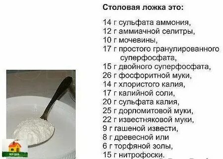25 грамм крахмала это сколько столовых