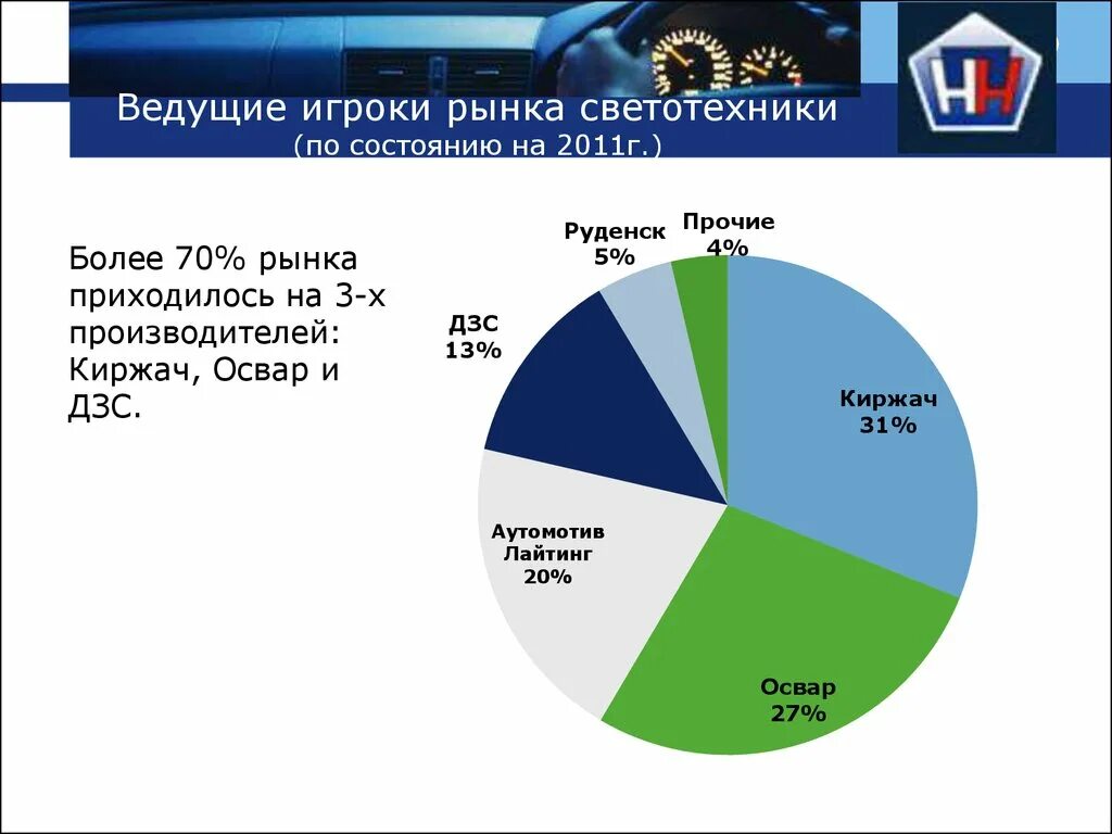 По состоянию на 2014 г