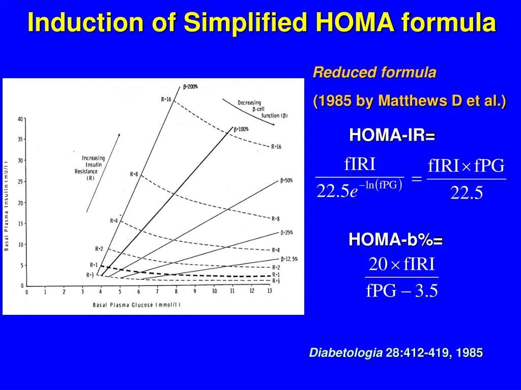 Индекс Homa b. Индекс Homa-β. Homa variations. Homa and l.