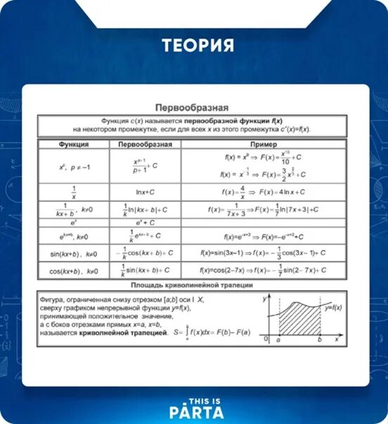 Сплавы ОГЭ 2022. ОГЭ математика 2023. Первообразная в заданиях ЕГЭ математика профиль. Код физика ОГЭ 2022. Справочный материал база математика 2023