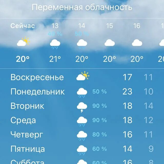 Какая сейчас облачность. Какая сейчас облачность