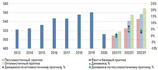 Динамика добычи углей в России 2000 2020. Инвестиции в ТЭК России. Промышленность России 2023. Инвестиции в ТЭК России 2022.