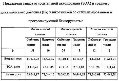 Миопия какая группа здоровья у детей