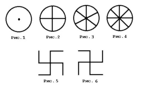 Что обозначает символ в круге. Символ в виде круга. Древний символ круг с точкой. Символ круг с линиями внутри.