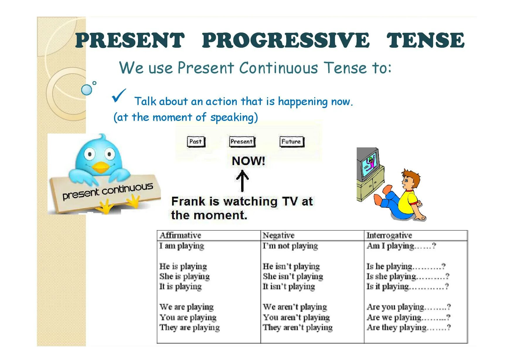 Present continuous keys. The present Progressive Tense. Present Continuous Progressive. Английский present Continuous. Present Continuous present Progressive.