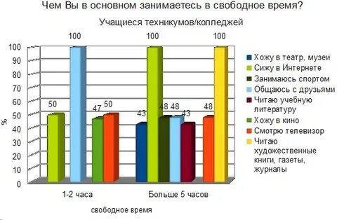 Как можно проводить свободное время