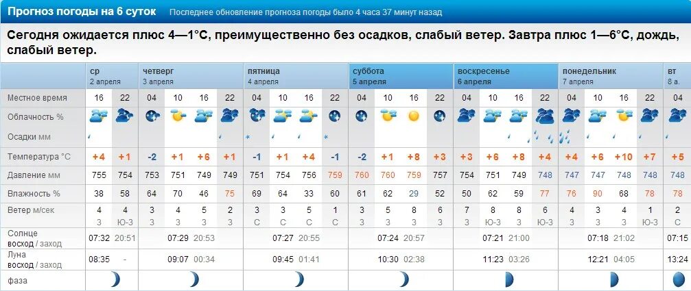 Погода изборск псковской области. Прогноз погоды Изборск. Погода на сегодня Изборск. Новый Изборск погода сегодня. Погода Изборск Псковской области на неделю.