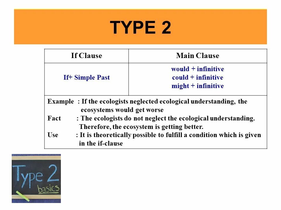0 тип примеры. If clauses 2 conditional. if clause type 2. if clauses types. второй тип if.