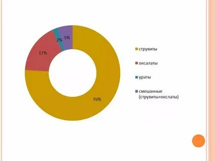 Заболеваемость мочекаменной болезнью