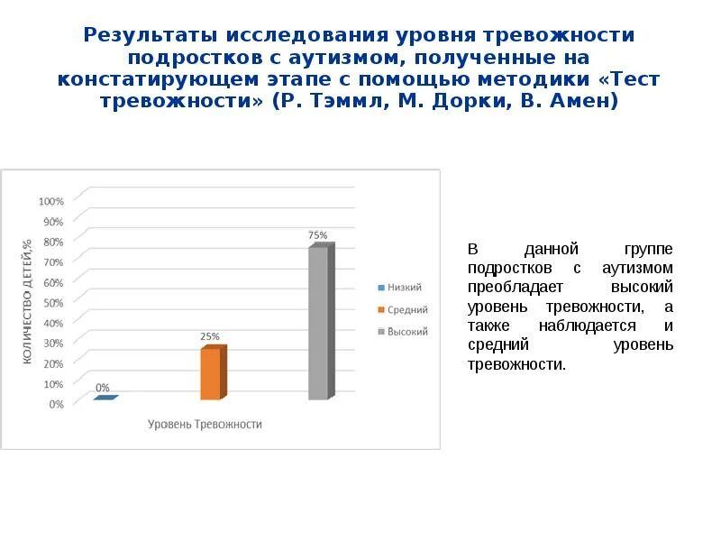 Опросы уровень тревожности. Выявление уровня тревожности у подростков. Тест Филипса Школьная тревожность. Тест Филлипса обработка результатов. Филлипс обработка