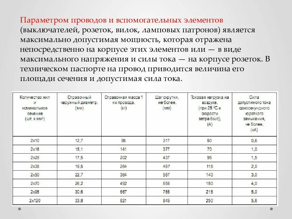 Потребителем электрической энергии тест. Параметры потребителей электроэнергии презентация. Параметры источников электрической энергии. Параметры потребителей и источников электроэнергии. Параметры потребителя.