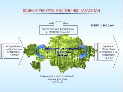 Водные объекты казахстана