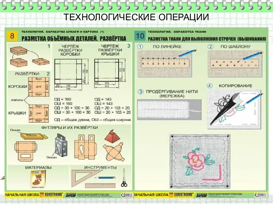 Темы уроков по технологии 3 класс. Технологические операции технология класс. технологические операции в начальной школе. технология обработки бумаги и картона. технологическая операция это в технологии.