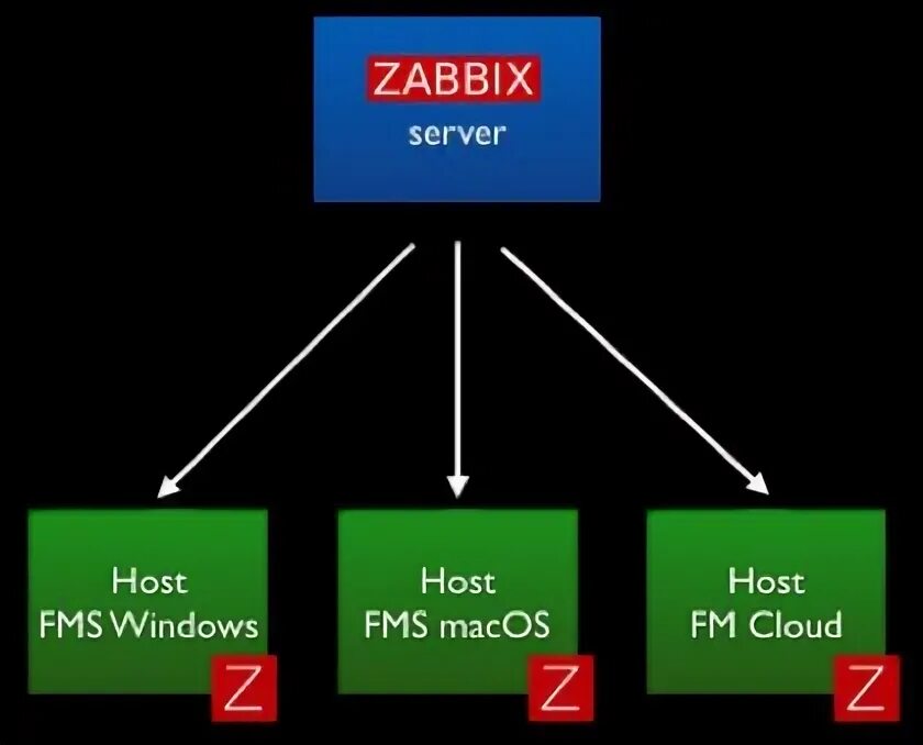 Файл хост для виндовс 7. Edonkey2000. Devnote pm2. Multiple domains. Multiple hosts.