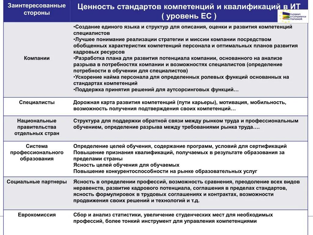 Оценка компетенции эксперта