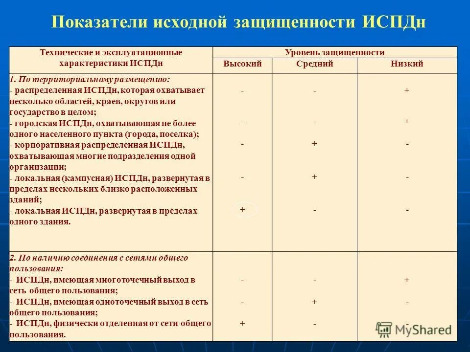 Фстэк уровень защищенности. Фстэк уровень защищенности