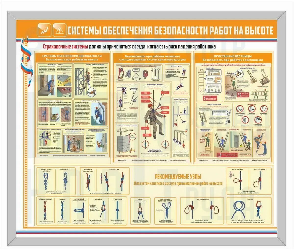 Обеспечение безопасности и выполнение работ на высоте. Системы обеспечения безопасности работ на высоте. Безопасность работ на высоте стенд. Система безопасного выполнения работ на высоте. Системы обеспечивающие безопасность работ на высоте.
