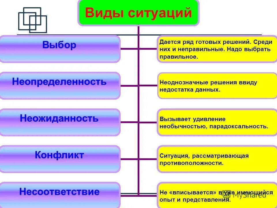 психология экстремальных ситуаций. разновидности поведения. трудные жизненные ситуации примеры.