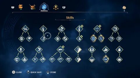 Skill tree