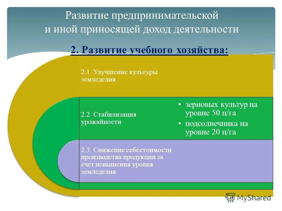 доход от приносящей иной доход деятельности. средства от приносящей доход деятельности бюджетного учреждения. иной приносящей доход деятельности. иная приносящая доход деятельность это. анализа по доходприносящей деятельности.