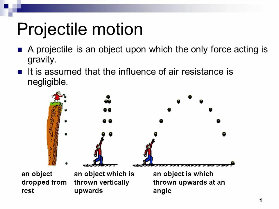 Projectile Motion. Graph of projectile Motion. What is projectile Motion. Vertically projectile. Throw object