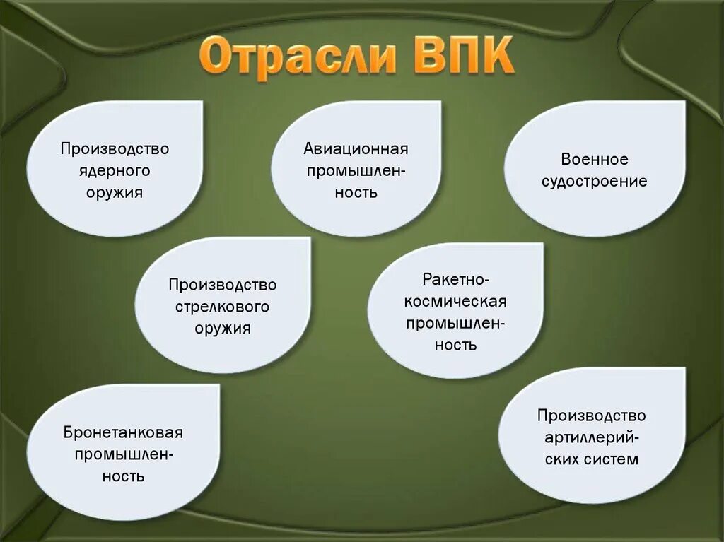 Какую роль могут сыграть отрасли впк. Отрасли ВПК. Отрасли военно промышленного комплекса. Отрасли ВПК России. ВПК промышленность.