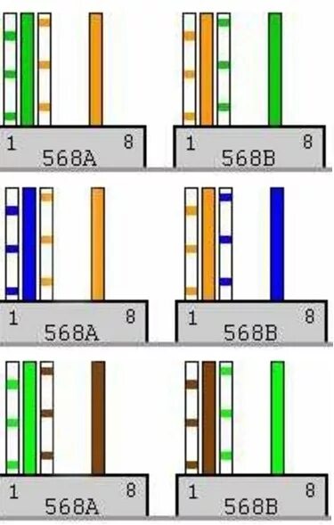 Обжим 4 жилы. Схема подключения Ethernet кабеля 4 жилы. Интернет разъем RJ 45 распиновка 4 провода. Rj45 обжим схема 4 провода. Схема обжима 4 жильного сетевого кабеля.