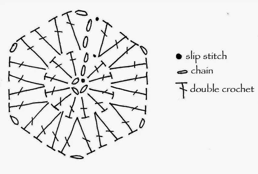Вязаная сидушка на стул бабушкин квадрат схемы. Вязаные подстилки на стулья крючком схемы. Круглый бабушкин квадрат схема. Вязаные сидушки на стулья крючком схемы. Бабушкин квадрат.