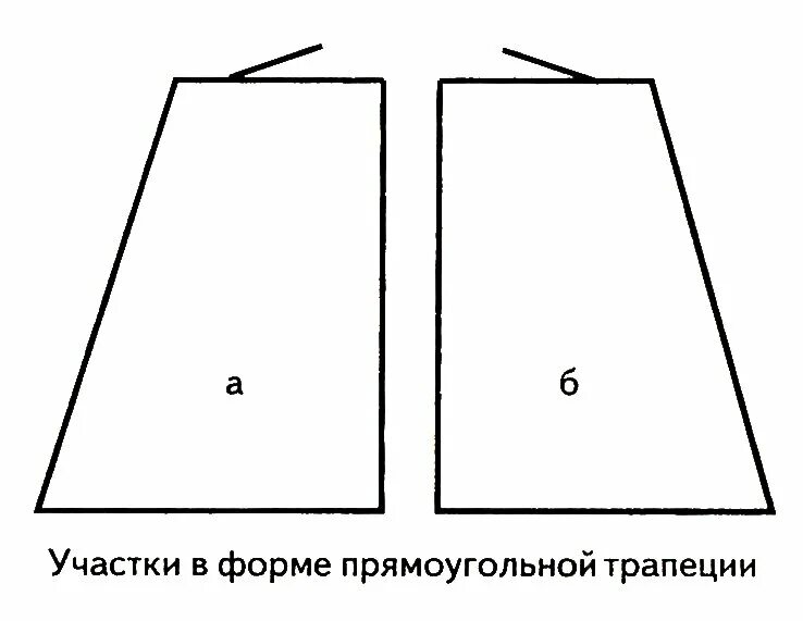 Участок в форме трапеции. Форма участка. Расположение на участке трапециевидной формы. Клиновидная форма участка.