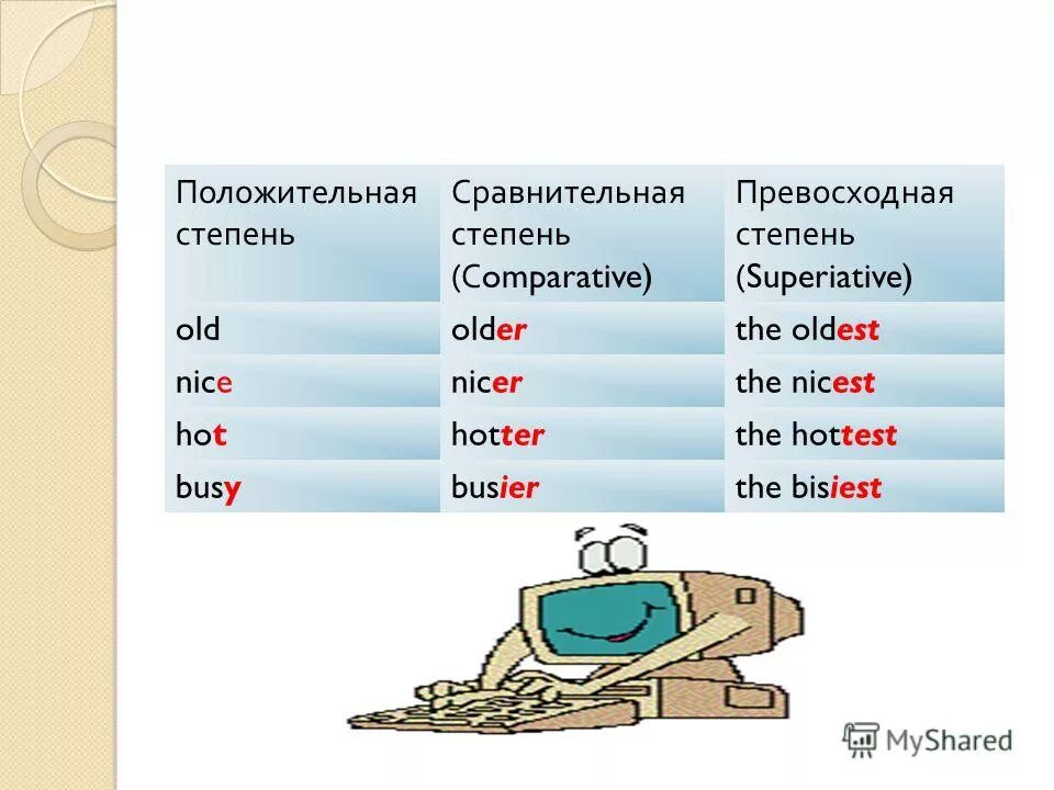 Busy сравнение прилагательных