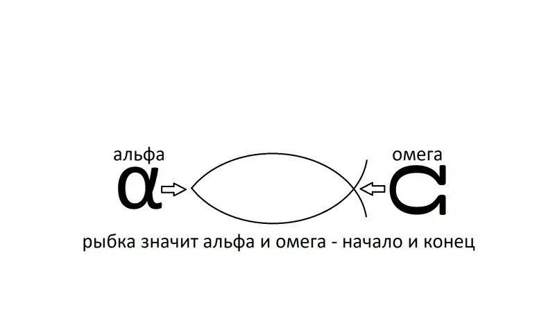 Альфа и Омега обозначение. Альфа и Омега начало и конец. Символ от альфы до Омеги. Я Альфа и Омега начало и конец. Теста на альфу и омегу