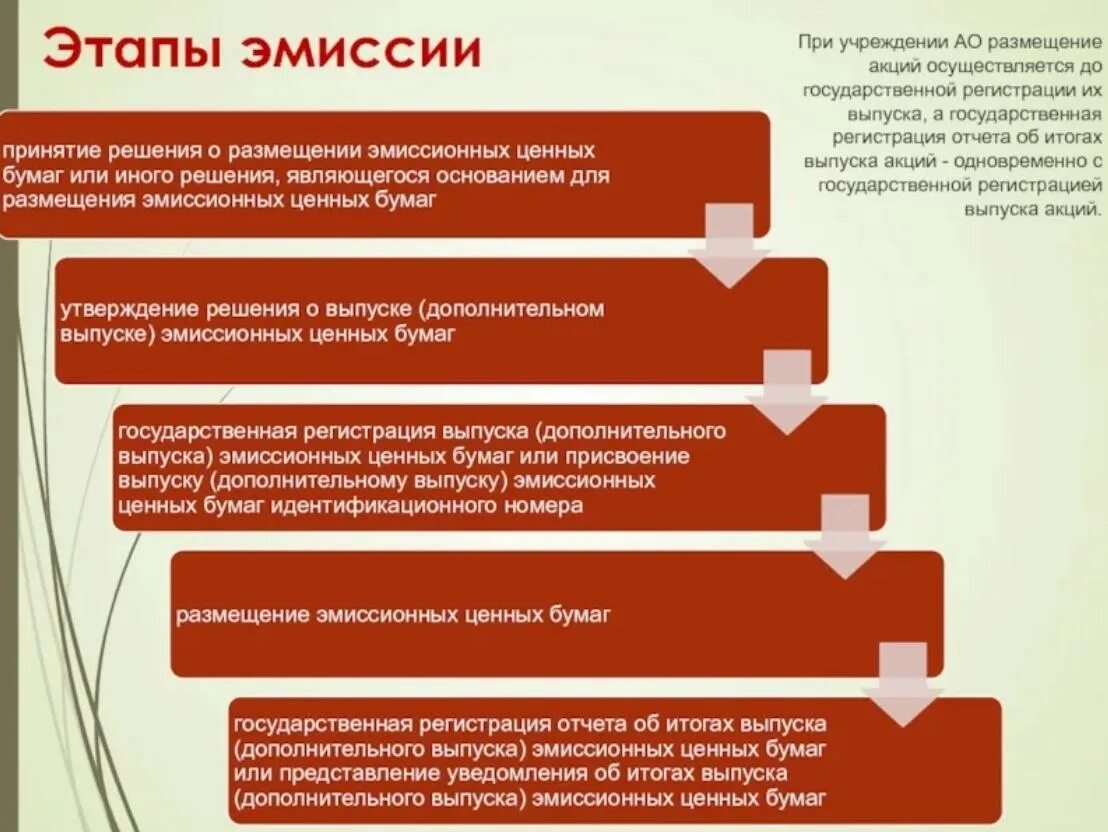 Этапы процедуры эмиссии ценных бумаг. Этапы эмиссии ценных бумаг таблица. Этапы процедуры выпуска эмиссионных ценных бумаг. Эмиссия ценных бумаг схема. Организация выпуска акции