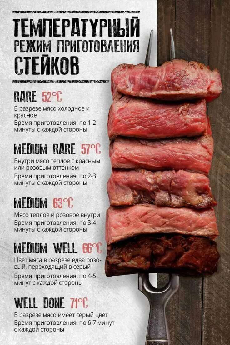 Степень прожарки свиного стейка. Сколько по времени жарится стейк. Стейк рибай прожарка. Сколько по времени жарится стейк. Мраморная говядина прожарка медиум.