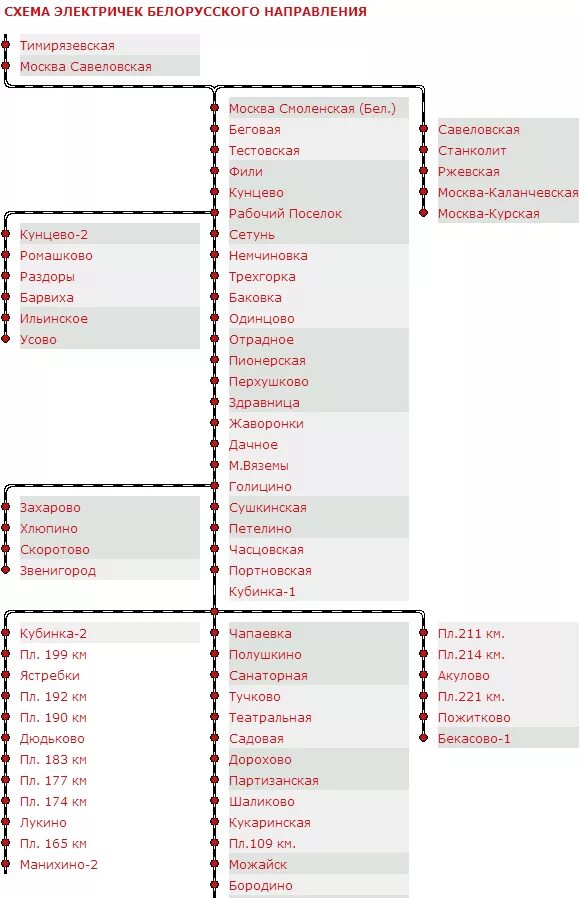 Расписание электричек железнодорожная савеловская. Станции белорусского направления электричек схема. ЖД белорусское направление схема станций. Схема электричек белорусского направления до Голицыно. Схема электричек белорусского направления до Можайска.