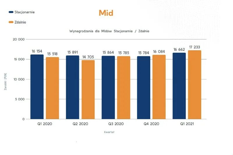 Ключевой тариф. Билайн 2000 год. Количество абонентов билайн. Билайн в крыму 2021. Мобильная связь в крыму 2021 билайн.