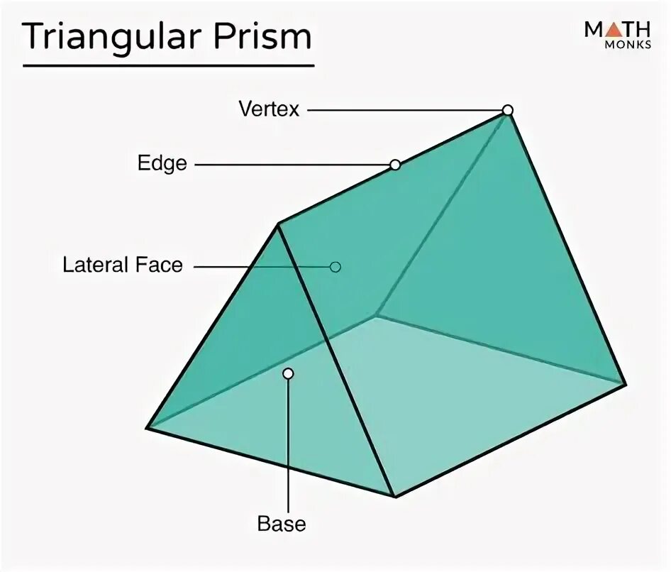 Vertices of triangle. Призма. триангулярная призма. triangular prism vertices. volume of triangular prism.