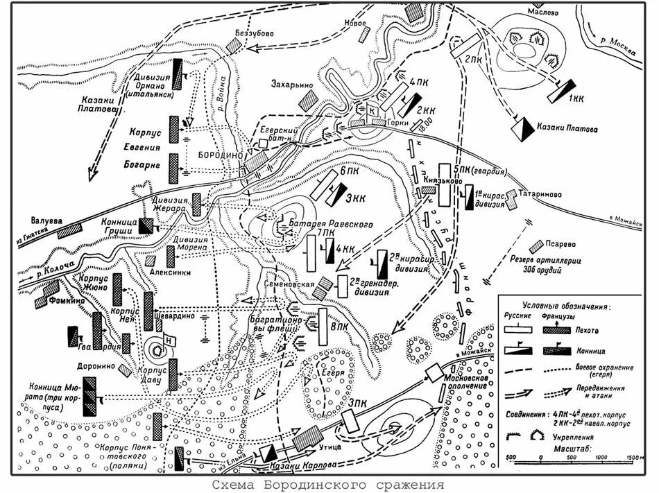 Бородинское сражение 1812 схема. Схема Бородинской битвы 1812. Бородинское сражение 1812 схема боя. Карта Бородинского сражения 1812 года.