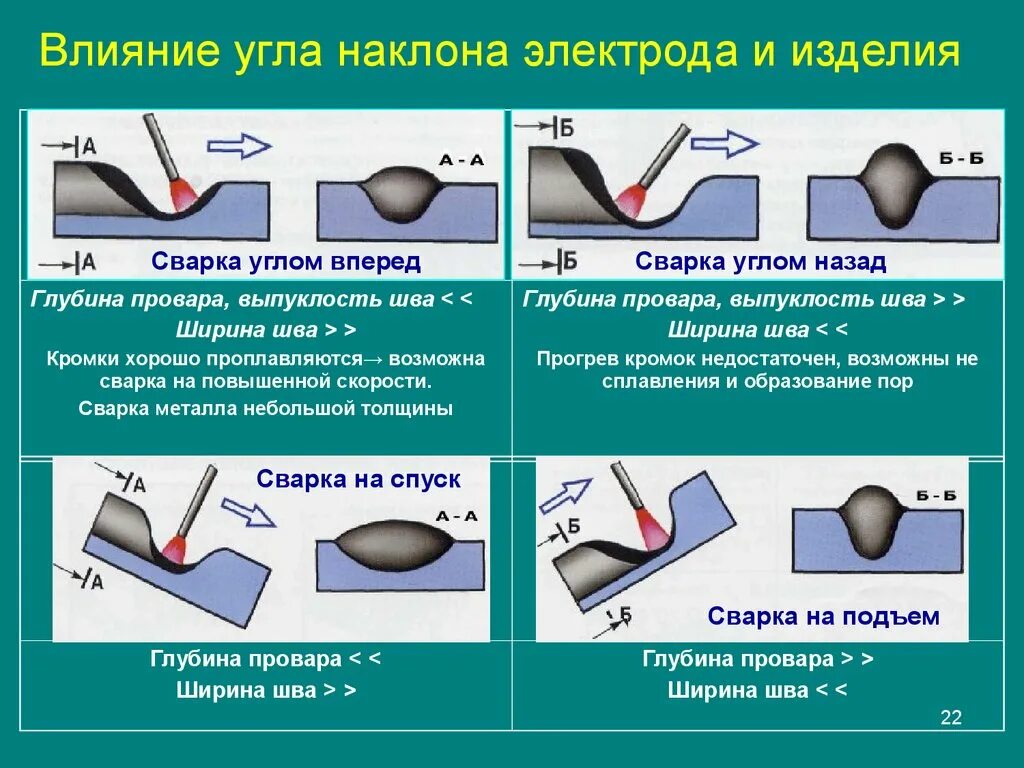 Как варить ручной сваркой