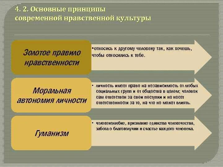 Принципы нравственной культуры личности. Принципы нравственной культуры личности
