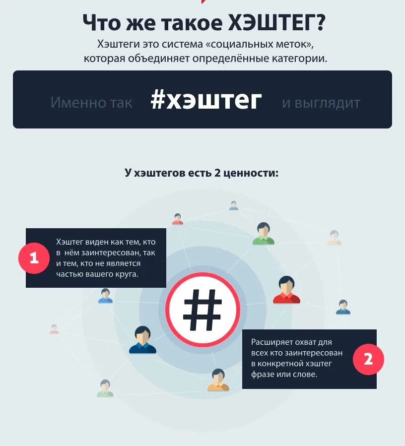 Что такое пост в соц. Хэштег. посты в социальных сетях. инфографика хештегов. как выглядит хештег.