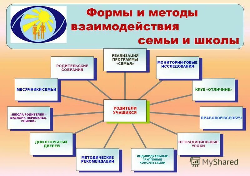 организационная деятельность школы