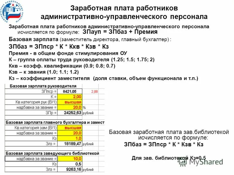 Оплата труда менеджеров. Директор по персоналу заработная плата. Зарплата директора по персоналу. Директор по персоналу заработная плата. Уровень заработной платы hr директора.